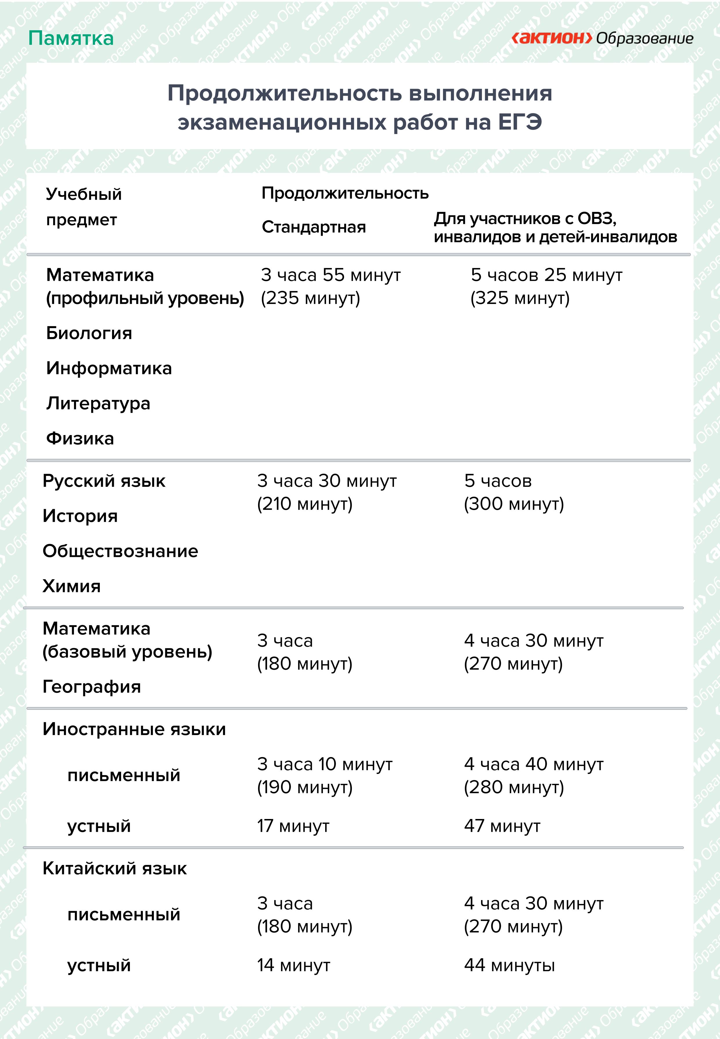 Изображения.